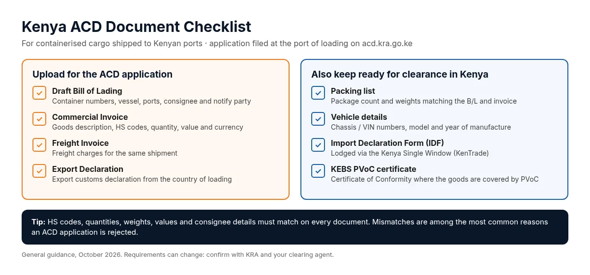 Liste des documents requis pour une demande d’ACD au Kenya